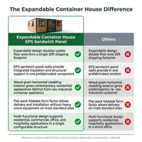 Expandable Container House EPS Sandwich Panel Breathable Contemporary Design 20Ft Multi-Functional Living Room Container Home — Comparison